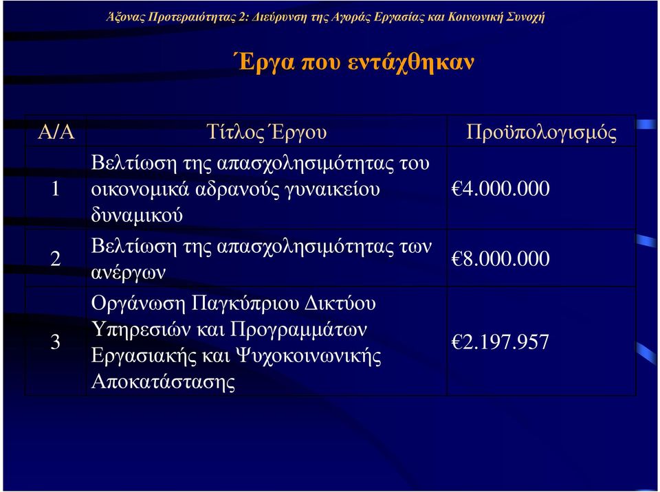 γυναικείου 4.000.