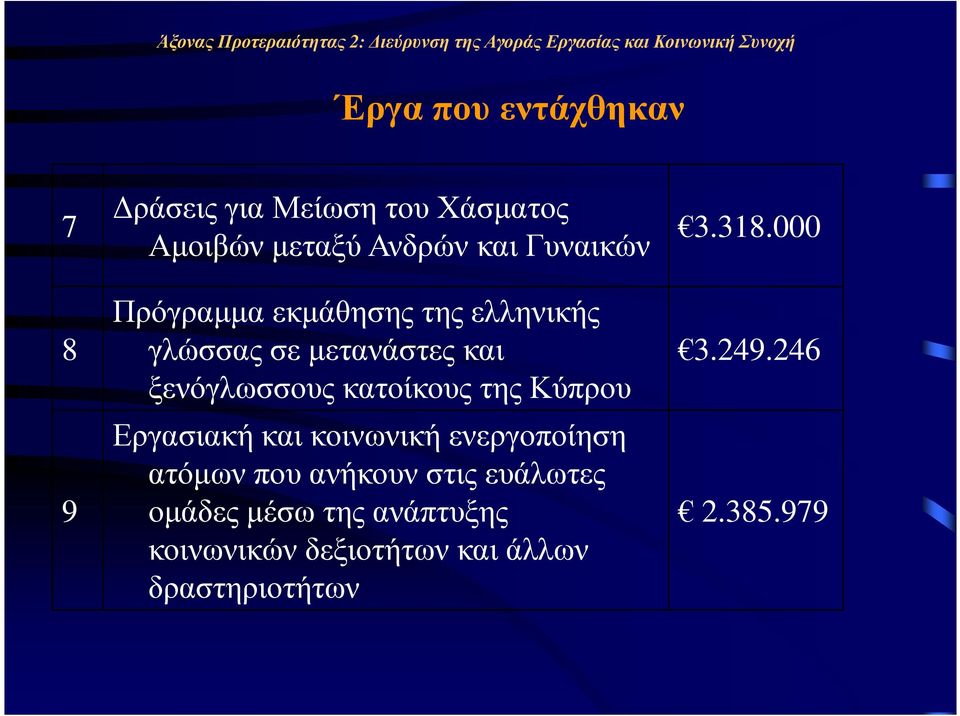 000 Πρόγραµµα εκµάθησης της ελληνικής 8 γλώσσας σε µετανάστες και 3.249.