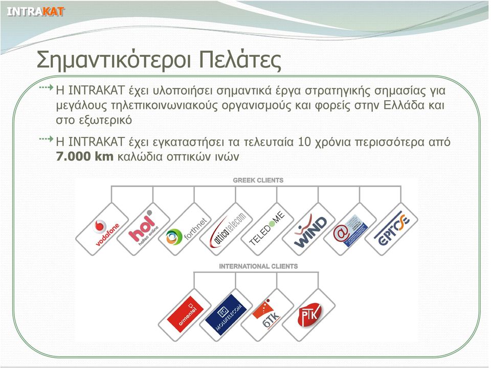 και φορείς στην Ελλάδα και στο εξωτερικό Η INTRAKAT έχει