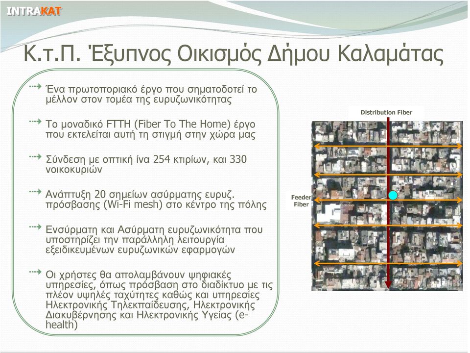 τη στιγμή στην χώρα μας Distribution Fiber Σύνδεση με οπτική ίνα 254 κτιρίων, και 330 νοικοκυριών Ανάπτυξη 20 σημείων ασύρματης ευρυζ.