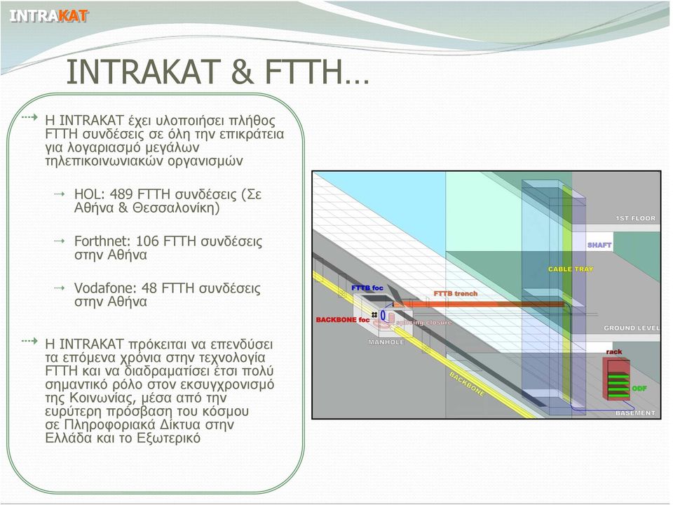 στην Αθήνα Η INTRAKAT πρόκειται να επενδύσει τα επόμενα χρόνια στην τεχνολογία FTTH και να διαδραματίσει έτσι πολύ σημαντικό