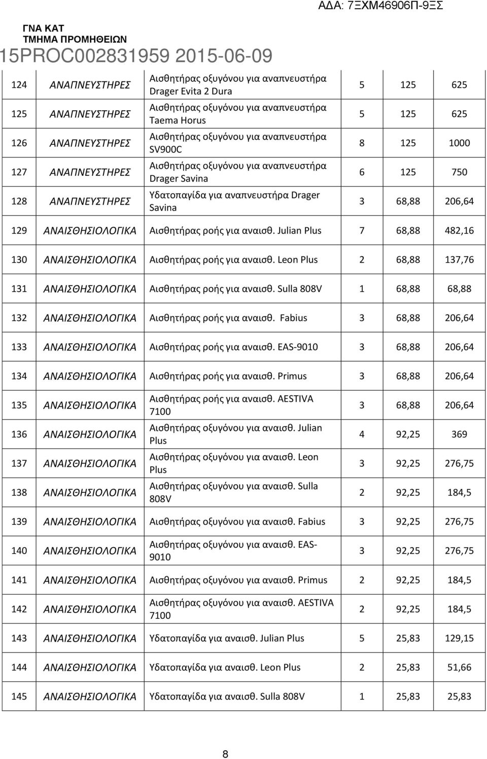 Αισθητήρας ροής για αναισθ. Julian Plus 7 68,88 48,6 0 Αισθητήρας ροής για αναισθ. Leon Plus 68,88 7,76 Αισθητήρας ροής για αναισθ. Sulla 808V 68,88 68,88 Αισθητήρας ροής για αναισθ.