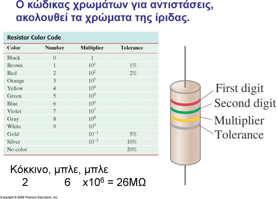 χρώµατα της ίριδας.