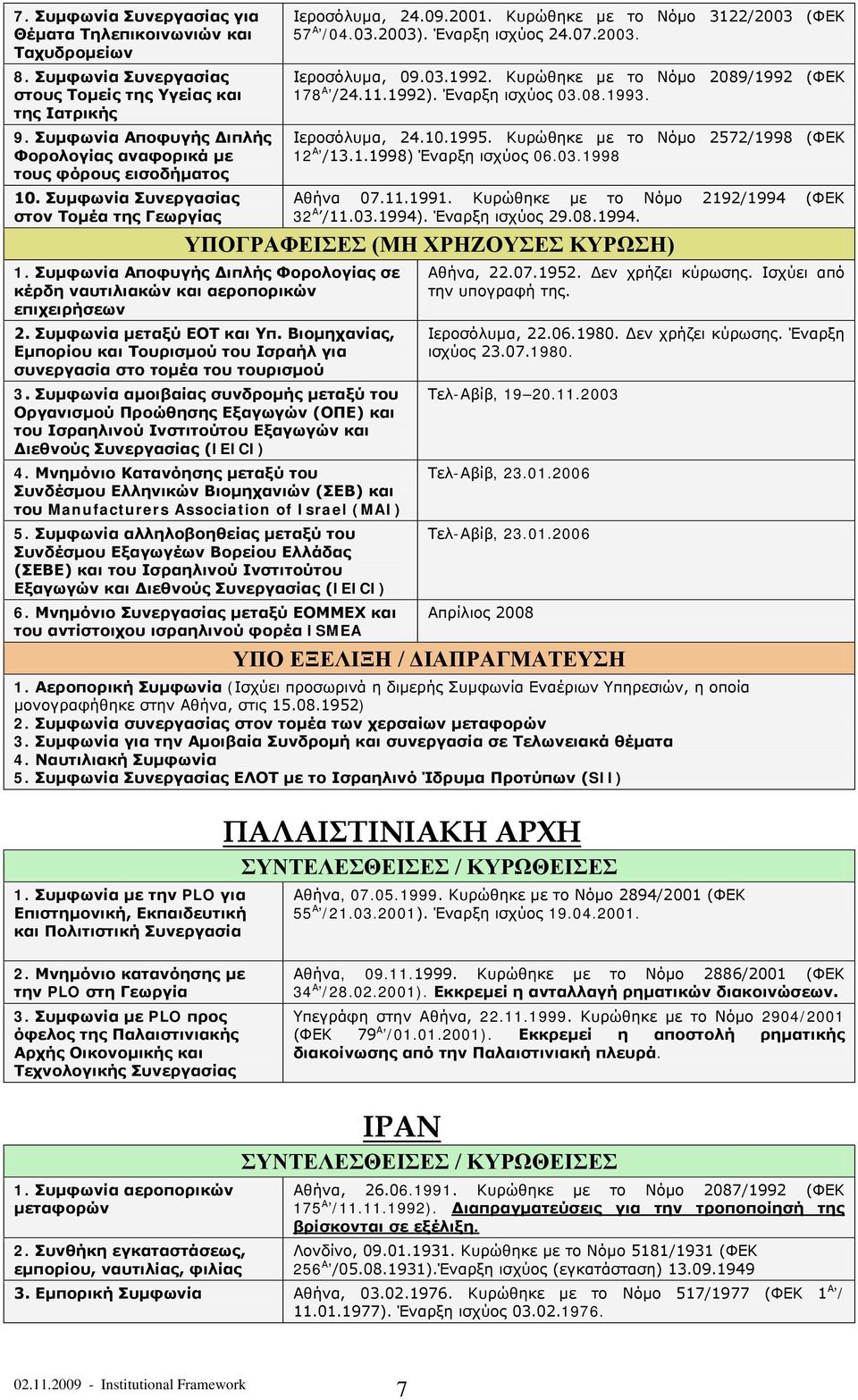 Κυρώθηκε με το Νόμο 2089/1992 (ΦΕΚ 178 Α /24.11.1992). Έναρξη ισχύος 03.08.1993. Ιεροσόλυμα, 24.10.1995. Κυρώθηκε με το Νόμο 2572/1998 (ΦΕΚ 12 Α /13.1.1998) Έναρξη ισχύος 06.03.1998 10.