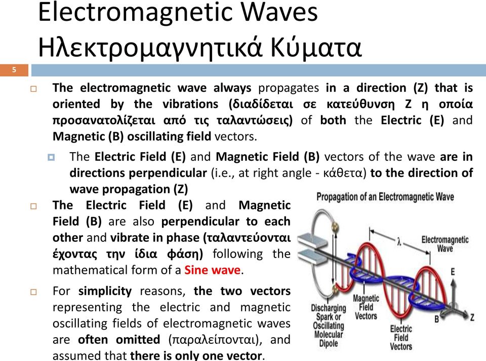 Sine wave.