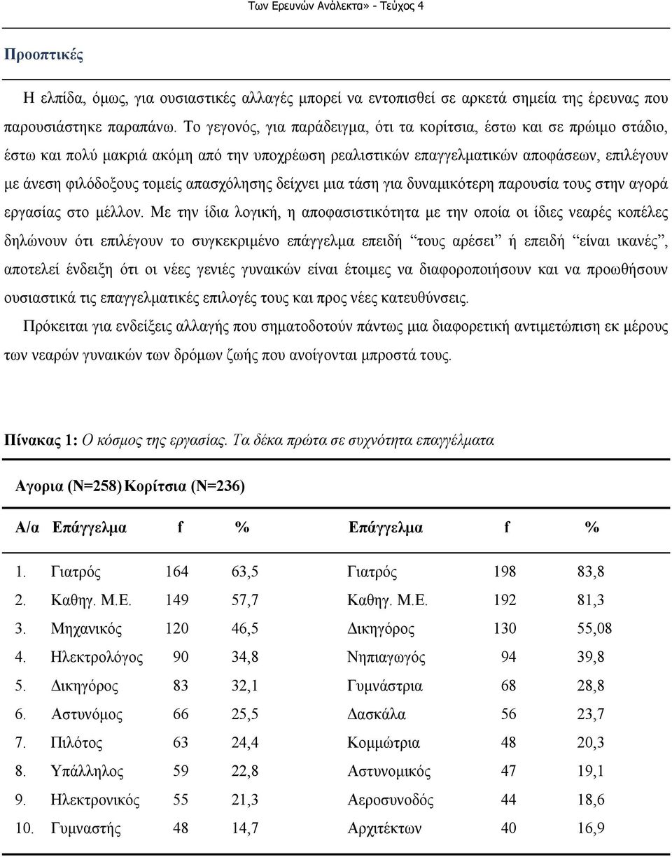 απασχόλησης δείχνει µια τάση για δυναµικότερη παρουσία τους στην αγορά εργασίας στο µέλλον.