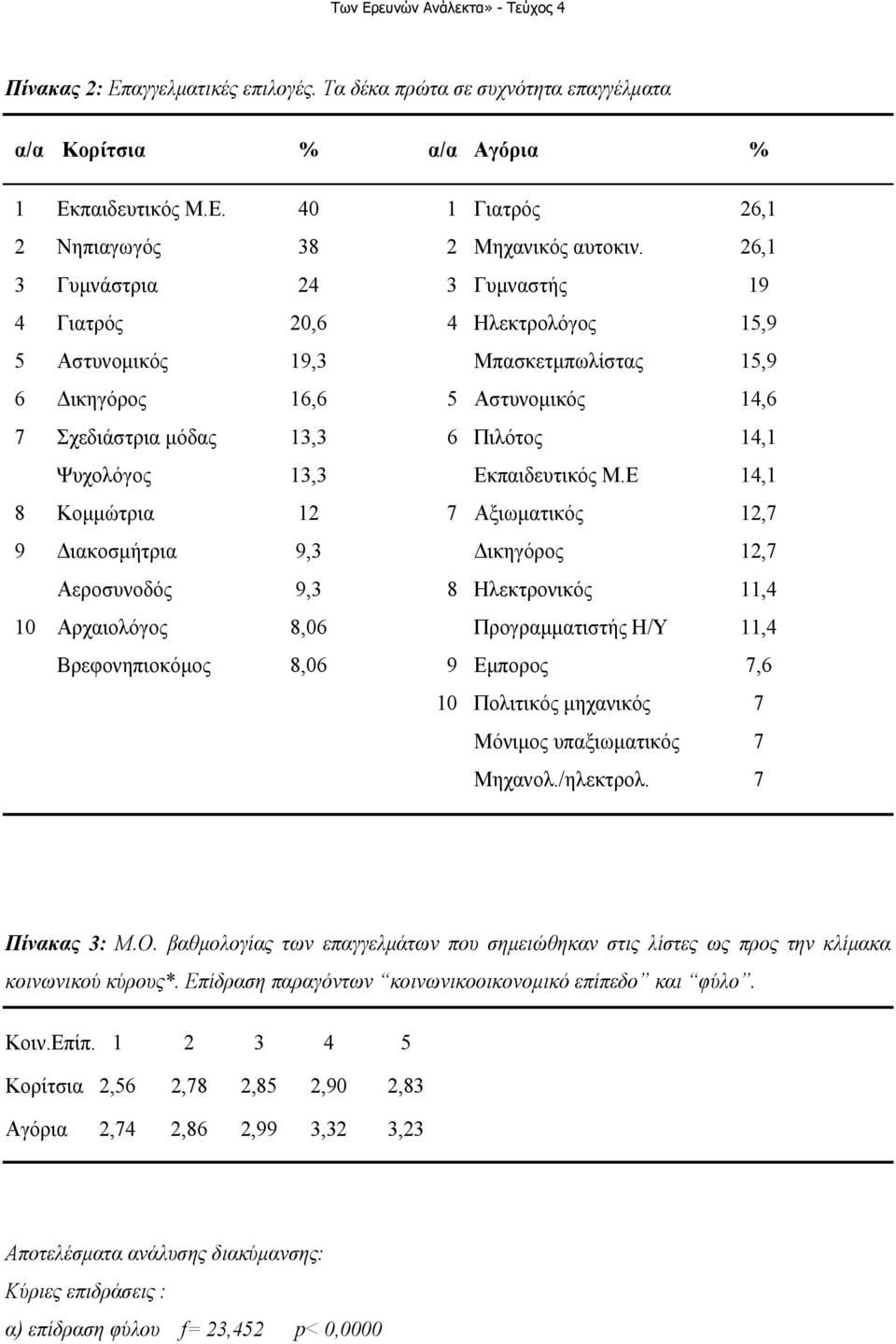 13,3 Εκπαιδευτικός Μ.