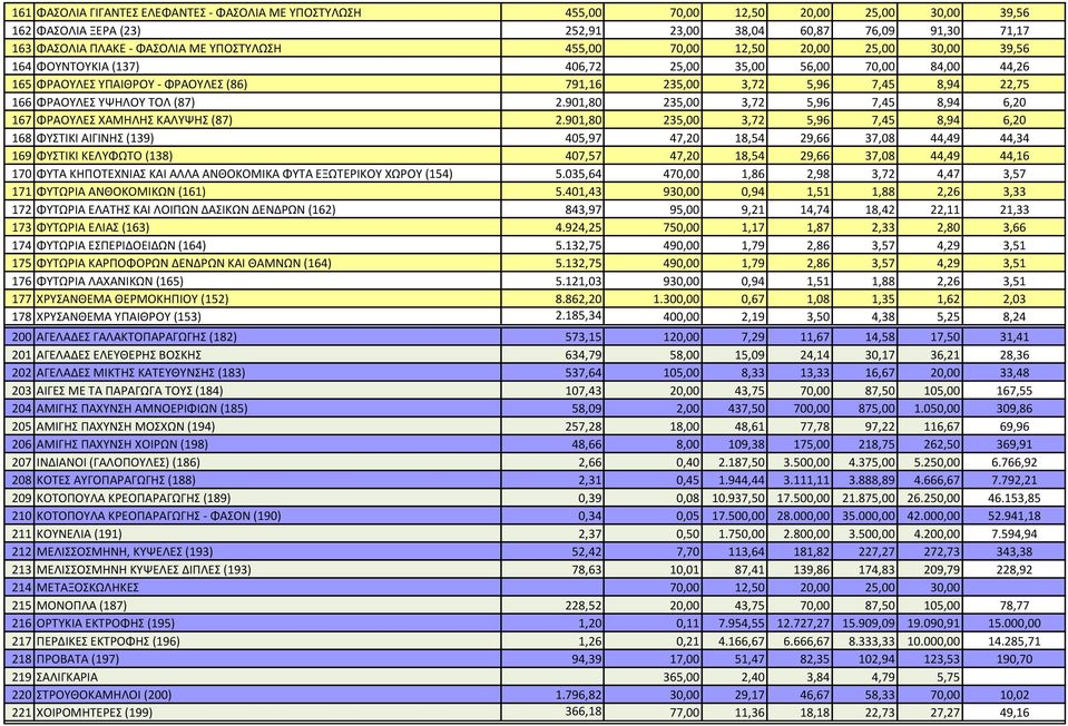 ΦΡΑΟΥΛΕΣ ΥΨΗΛΟΥ ΤΟΛ (87) 2.901,80 235,00 3,72 5,96 7,45 8,94 6,20 167 ΦΡΑΟΥΛΕΣ ΧΑΜΗΛΗΣ ΚΑΛΥΨΗΣ (87) 2.