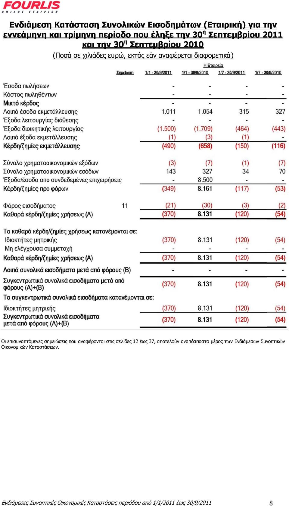 επισυναπτόμενες σημειώσεις που αναφέρονται στις σελίδες 12 έως 37, αποτελούν αναπόσπαστο μέρος τωνν Ενδιάμεσων