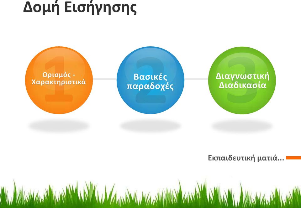 παραδοχές Διαγνωστική