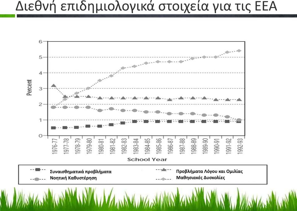 Νοητική Καθυστέρηση Προβλήματα