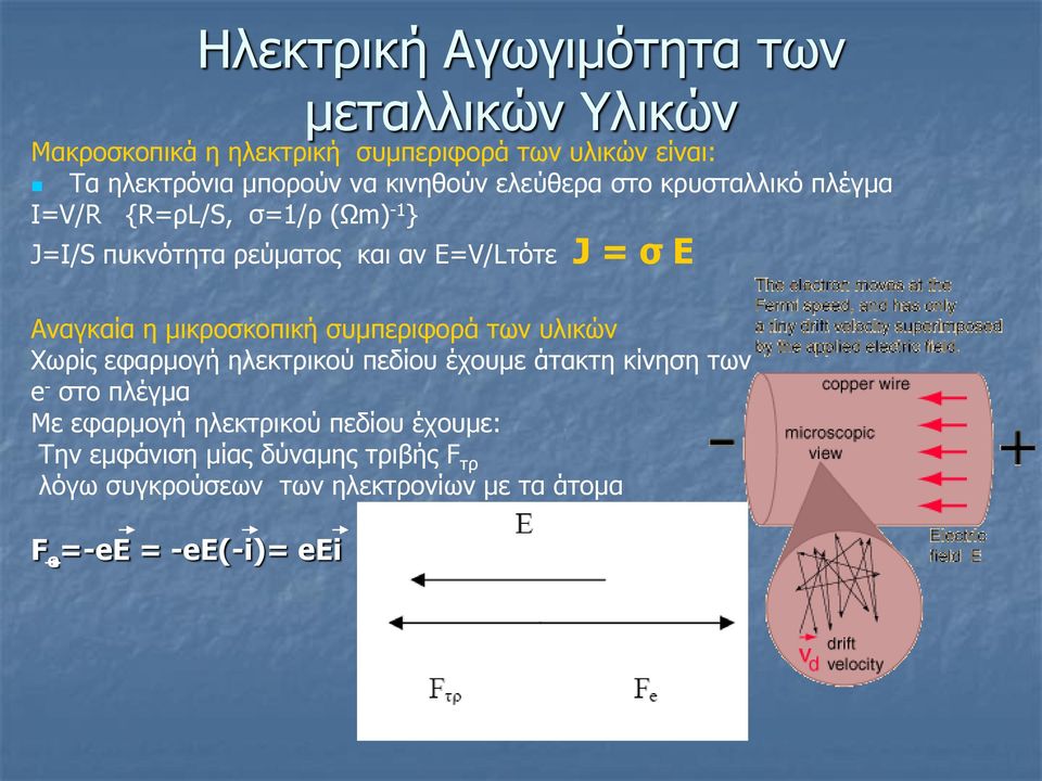 Αναγκαία η μικροσκοπική συμπεριφορά των υλικών Χωρίς εφαρμογή ηλεκτρικού πεδίου έχουμε άτακτη κίνηση των e - στο πλέγμα Με