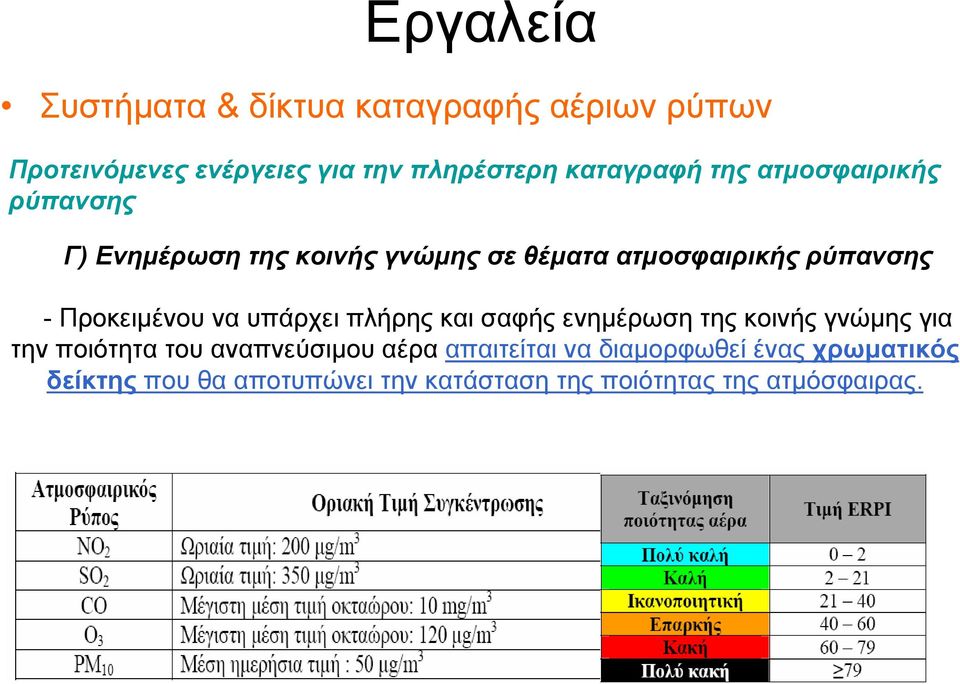 να υπάρχει πλήρης και σαφής ενημέρωση της κοινής γνώμης για την ποιότητα του αναπνεύσιμου αέρα