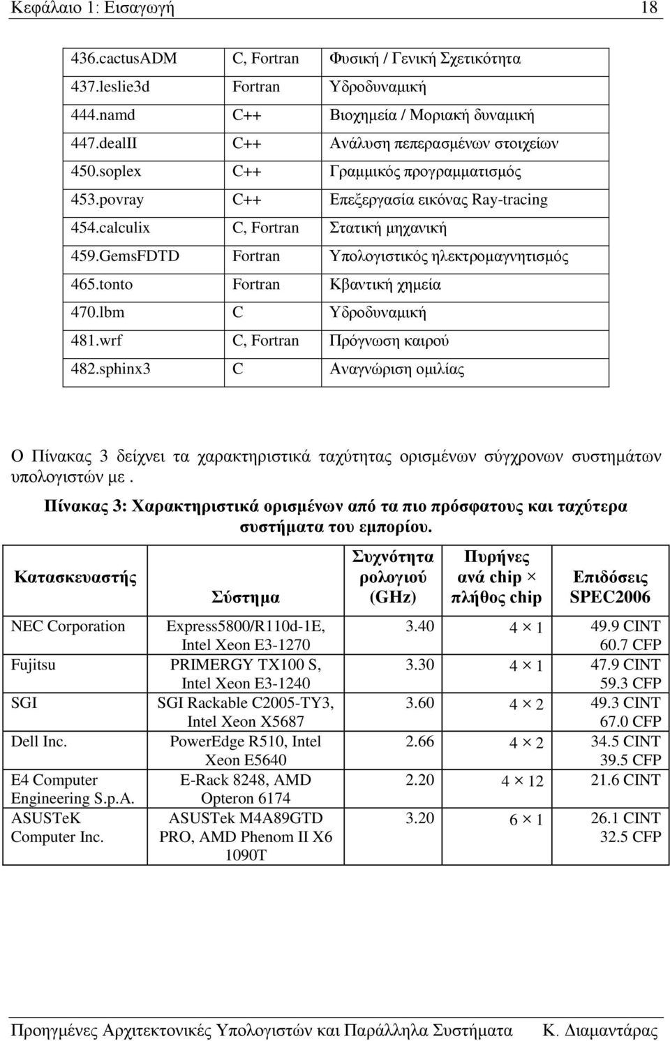Κβαντική χημεία 470lbm C Υδροδυναμική 481wrf C, Fortran Πρόγνωση καιρού 482sphinx3 C Αναγνώριση ομιλίας Ο Πίνακας 3 δείχνει τα χαρακτηριστικά ταχύτητας ορισμένων σύγχρονων συστημάτων υπολογιστών με