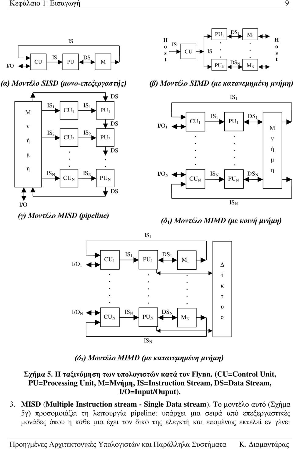 IS 1 I/O 1 I/O Ν IS 1 DS 1 CU 1 PU 1 CU Ν IS Ν PU Ν DS Ν M 1 M Ν Δ ί κ τ υ ο IS Ν (δ 2 ) Μοντέλο MIΜD (με κατανεμημένη μνήμη) Σχήμα 5 Η ταξινόμηση των υπολογιστών κατά τον Flynn (CU=Control Unit,
