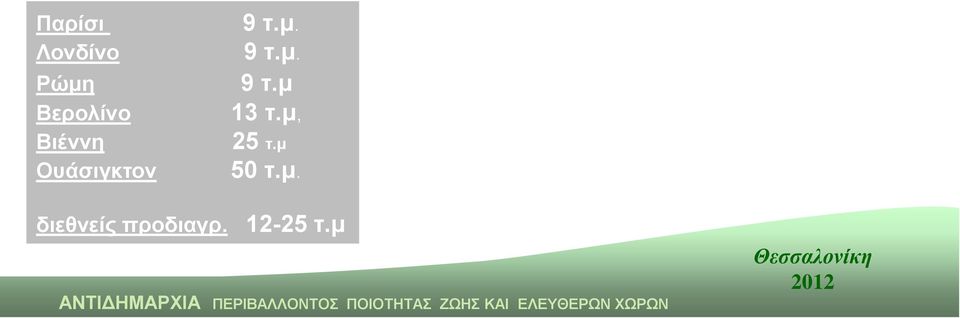 312 τ.μ. Έκταση Δήμου ς:18.500 στρ. Ποσοστό χώρων πρασίνου: 5,13% Κάτοικοι Δήμου ς: 363.