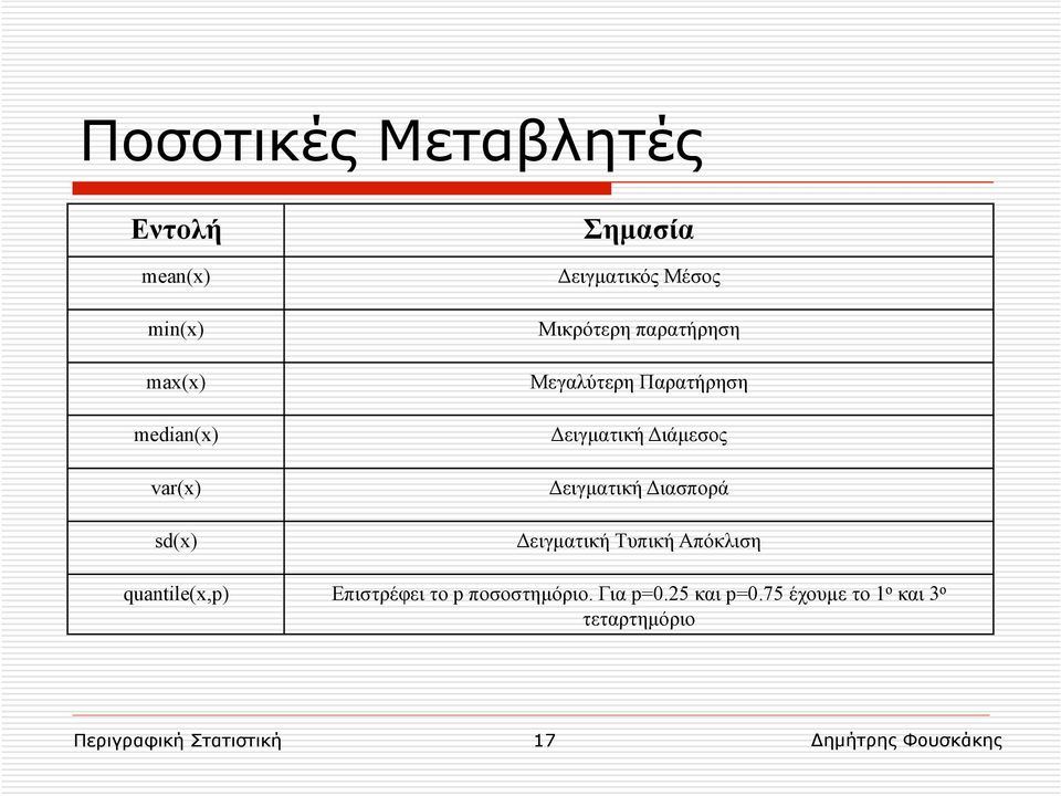 Δειγµατική Διάµεσος Δειγµατική Διασπορά Δειγµατική Τυπική Απόκλιση Επιστρέφει το p