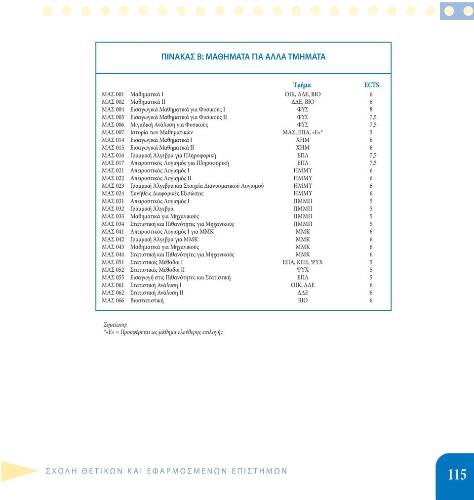 016 Γραμμική Άλγεβρα για Πληροφορική ΕΠΛ 7,5 ΜΑΣ 017 Απειροστικός Λογισμός για Πληροφορική ΕΠΛ 7,5 ΜΑΣ 021 Απειροστικός Λογισμός Ι ΗΜΜΥ 6 ΜΑΣ 022 Απειροστικός Λογισμός ΙΙ ΗΜΜΥ 6 ΜΑΣ 023 Γραμμική