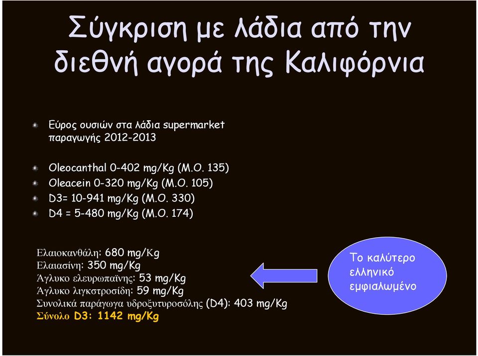 Ο.( 174) Ελαιοκανθάλη: 680 mg/κg Ελαιασίνη: 350 mg/kg Άγλυκοελευρωπαϊνης: 53 mg/kg Άγλυκολιγκστροσίδη: 59 mg/kg