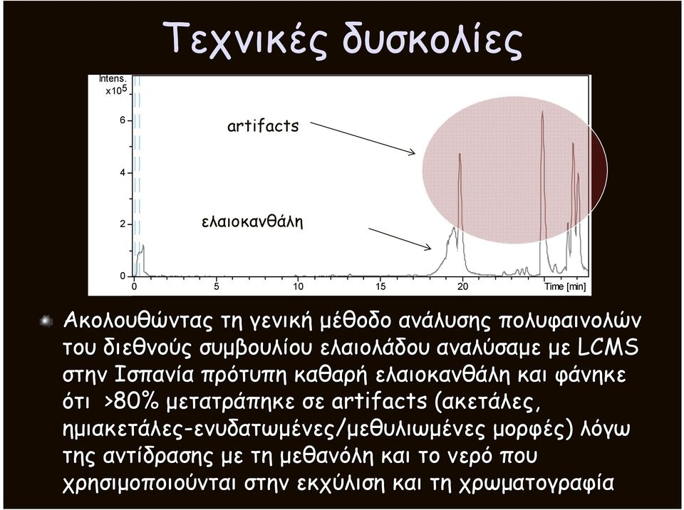 διεθνούς συµβουλίου ελαιολάδου αναλύσαµε µε LCMS στην Ισπανία πρότυπη καθαρή ελαιοκανθάλη και φάνηκε ότι >80%