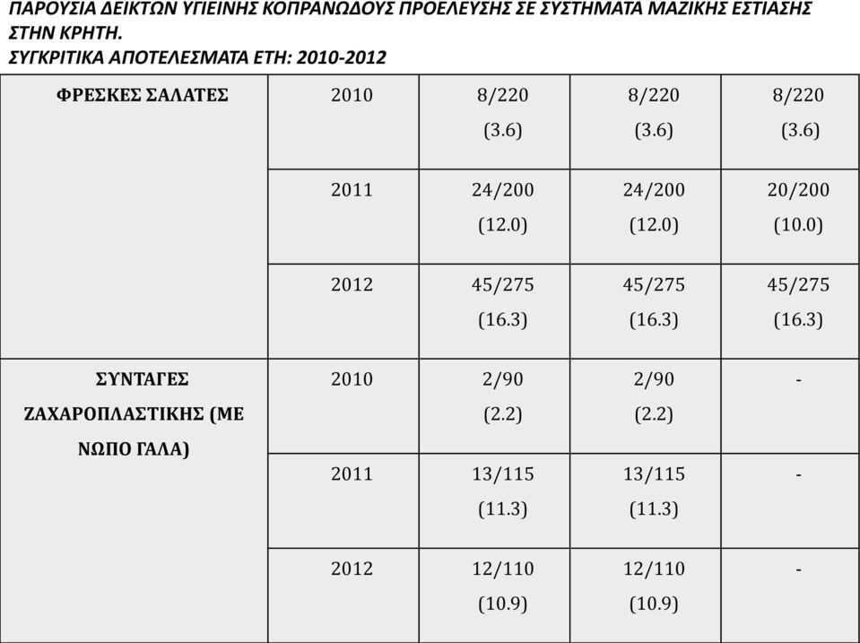 ) 24/2 (12.) 2/2 (1.) 212 45/275 (16.3) 45/275 (16.