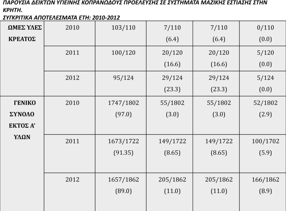 6) 212 95/124 29/124 (23.3) 2/12 (16.6) 29/124 (23.3) 5/12 5/124 ΓΕΝΙΚΟ 21 1747/182 55/182 55/182 52/182 ΣΥΝΟΛΟ (97.