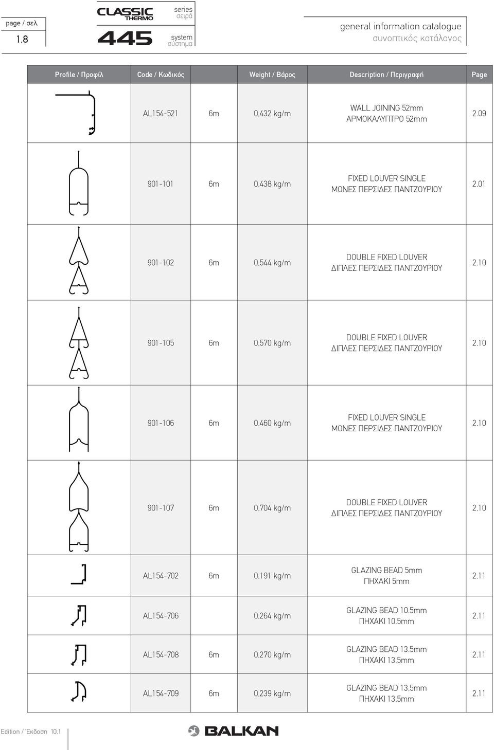 10 901-105 6m 0,570 kg/m DOUBLE FIXED LOUVER ΙΠΛΕΣ ΠΕΡΣΙ ΕΣ ΠΑΝΤΖΟΥΡΙΟΥ 2.10 901-106 6m 0,460 kg/m FIXED LOUVER SINGLE ΜΟΝΕΣ ΠΕΡΣΙ ΕΣ ΠΑΝΤΖΟΥΡΙΟΥ 2.