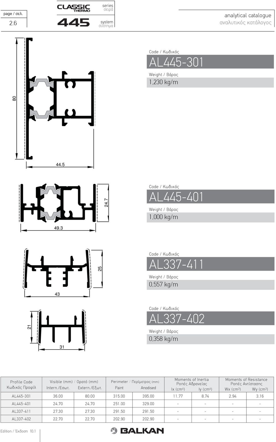 Perimeter / Περίμετρος (mm) Ροπές Αδρανείας Ροπές Αντίστασης Intern./Εσωτ. Extern./Εξωτ.