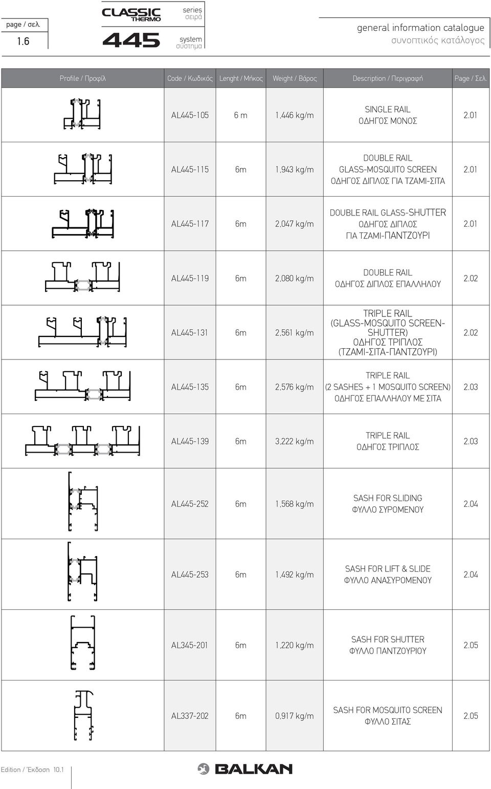 01 AL445-119 6m 2,080 kg/m DOUBLE RAIL Ο ΗΓΟΣ ΙΠΛΟΣ ΕΠΑΛΛΗΛΟΥ 2.02 AL445-131 6m 2,561 kg/m TRIPLE RAIL (GLASS-MOSQUITO SCREEN- SHUTTER) Ο ΗΓΟΣ ΤΡΙΠΛΟΣ (ΤΖΑΜΙ-ΣΙΤΑ-ΠΑΝΤΖΟΥΡΙ) 2.