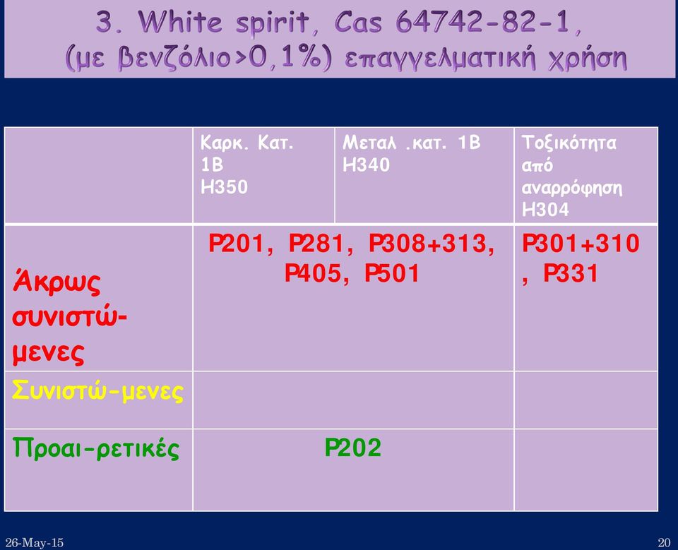 1Β Η340 P201, P281, P308+313, P405, P501