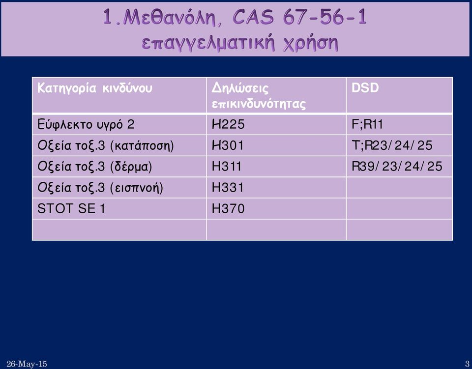 3 (κατάποση) Η301 Τ;R23/24/25 Οξεία τοξ.