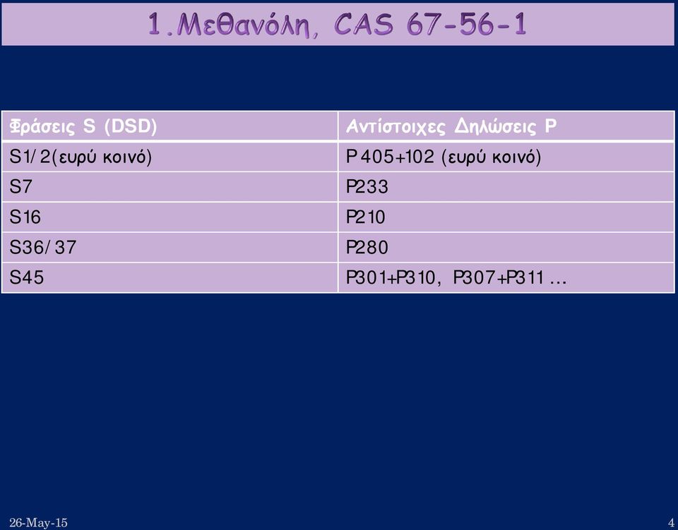 κοινό) S7 P233 S16 P210 S36/37 P280