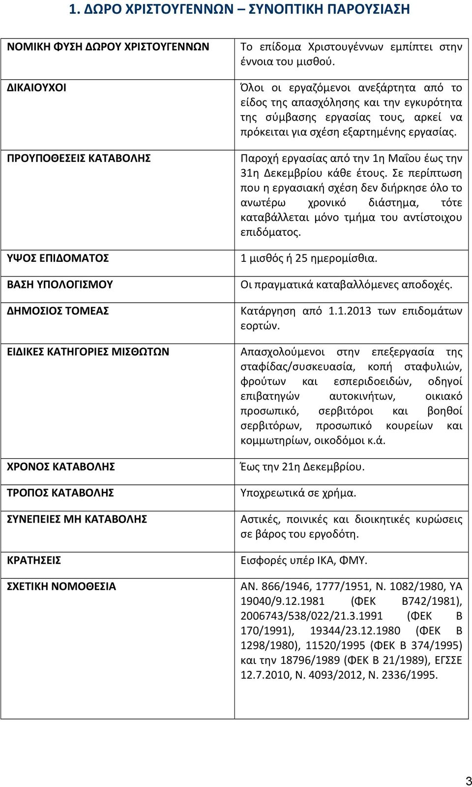 Παροχή εργασίας από την 1η Μαΐου έως την 31η Δεκεμβρίου κάθε έτους.