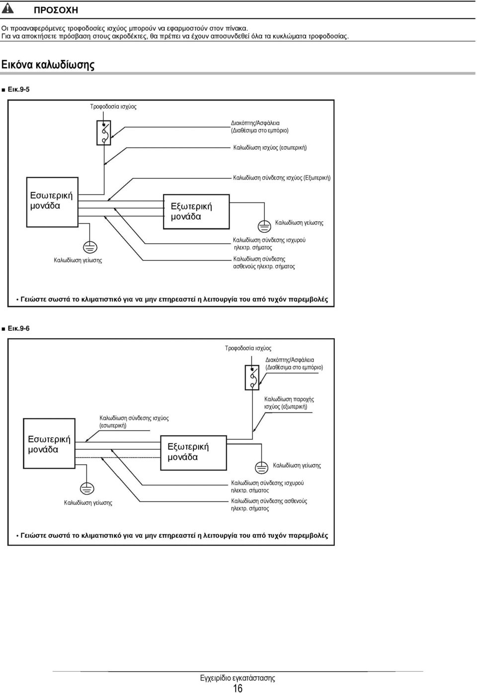 9-5 Τροφοδοσία ισχύος ιακόπτης/ασφάλεια ( ιαθέσιµα στο εµπόριο) Καλωδίωση ισχύος (εσωτερική) Καλωδίωση σύνδεσης ισχύος (Εξωτερική) Εσωτερική µονάδα Εξωτερική µονάδα Καλωδίωση γείωσης Καλωδίωση