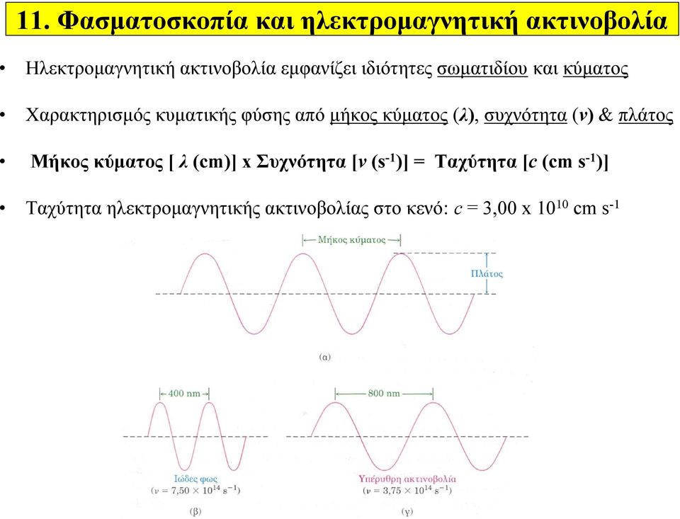 κύματος (λ), συχνότητα (ν) & πλάτος Μήκος κύματος [ λ (cm)] x Συχνότητα [ν (s -1 )] =