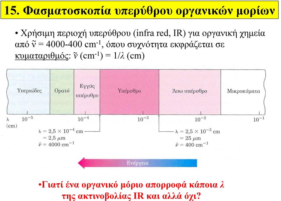 -1, όπου συχνότητα εκφράζεται σε κυματαριθμός: ν (cm -1 ) = 1/λ (cm)