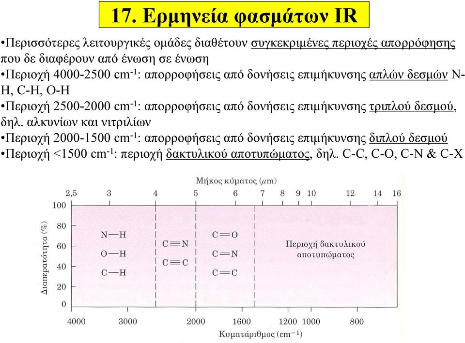 2500-2000 cm -1 : απορροφήσεις από δονήσεις επιμήκυνσης τριπλού δεσμού, δηλ.