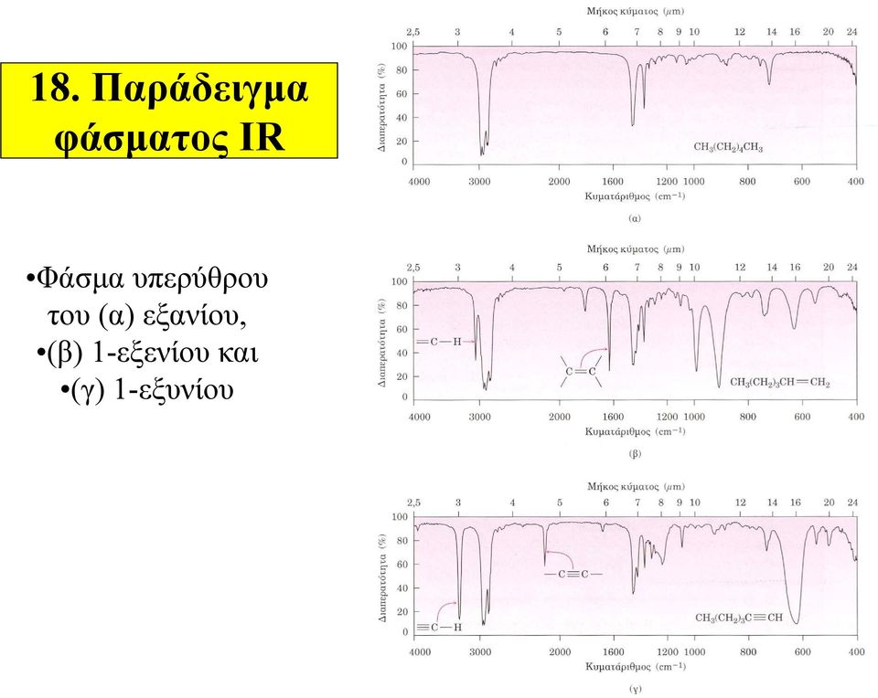 υπερύθρου του (α)