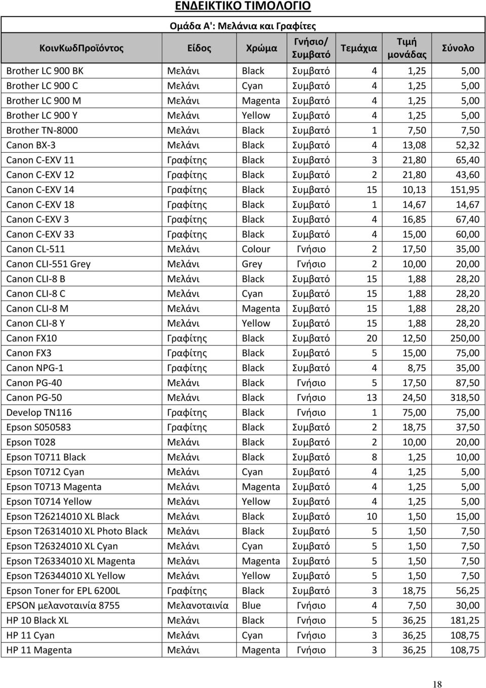 Black 3 21,80 65,40 Canon C-EXV 12 Γραφίτης Black 2 21,80 43,60 Canon C-EXV 14 Γραφίτης Black 15 10,13 151,95 Canon C-EXV 18 Γραφίτης Black 1 14,67 14,67 Canon C-EXV 3 Γραφίτης Black 4 16,85 67,40