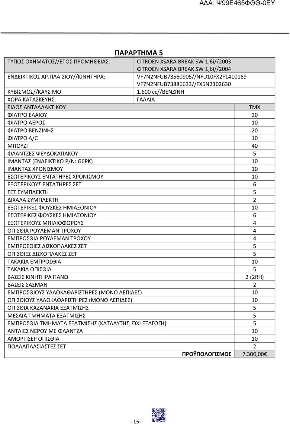 600 cc//βενζινη ΧΩΡΑ ΚΑΤΑΣΚΕΥΗΣ: ΓΑΛΛΙΑ ΕΙΔΟΣ ΑΝΤΑΛΛΑΚΤΙΚΟΥ ΤΜΧ ΦΙΛΤΡΟ ΕΛΑΙΟΥ 20 ΦΙΛΤΡΟ ΑΕΡΟΣ 10 ΦΙΛΤΡΟ ΒΕΝΖΙΝΗΣ 20 ΦΙΛΤΡΟ A/C 10 ΜΠΟΥΖΙ 40 ΦΛΑΝΤΖΕΣ ΨΕΥΔΟΚΑΠΑΚΟΥ 5 ΙΜΑΝΤΑΣ (ΕΝΔΕΙΚΤΙΚΟ P/N: G6PK) 10