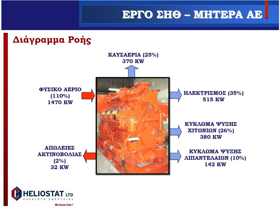 KW ΚΥΚΛΩΜΑ ΨΥΞΗΣ ΧΙΤΩΝΙΩΝ (26%) 380 KW ΑΠΩΛΕΙΕΣ