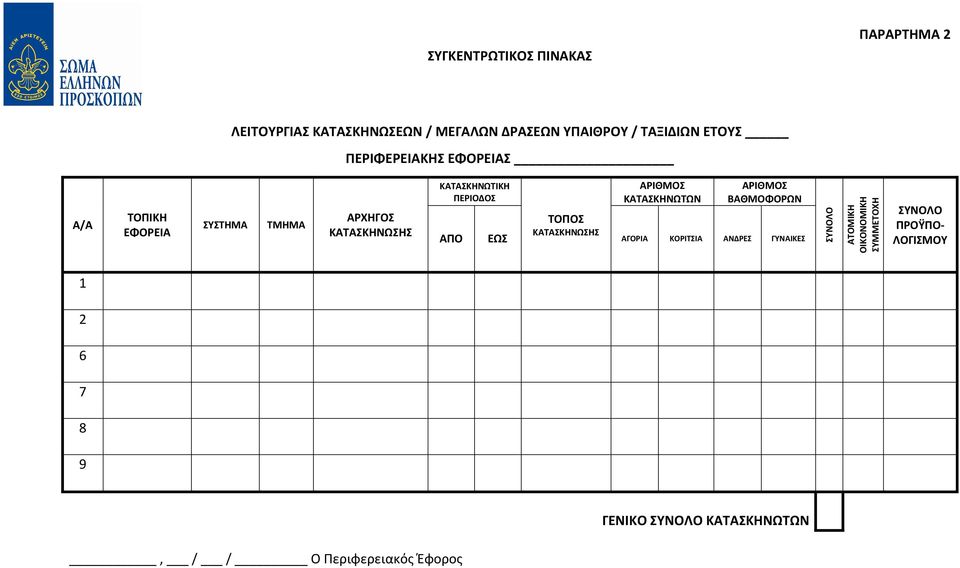 ΚΑΤΑΣΚΗΝΩΤΩΝ ΑΡΙΘΜΟΣ ΒΑΘΜΟΦΟΡΩΝ ΤΟΠΟΣ ΑΠΟ ΕΩΣ ΚΑΤΑΣΚΗΝΩΣΗΣ ΑΓΟΡΙΑ ΚΟΡΙΤΣΙΑ ΑΝΔΡΕΣ ΓΥΝΑΙΚΕΣ ΣΥΝΟΛΟ ΑΤΟΜΙΚΗ