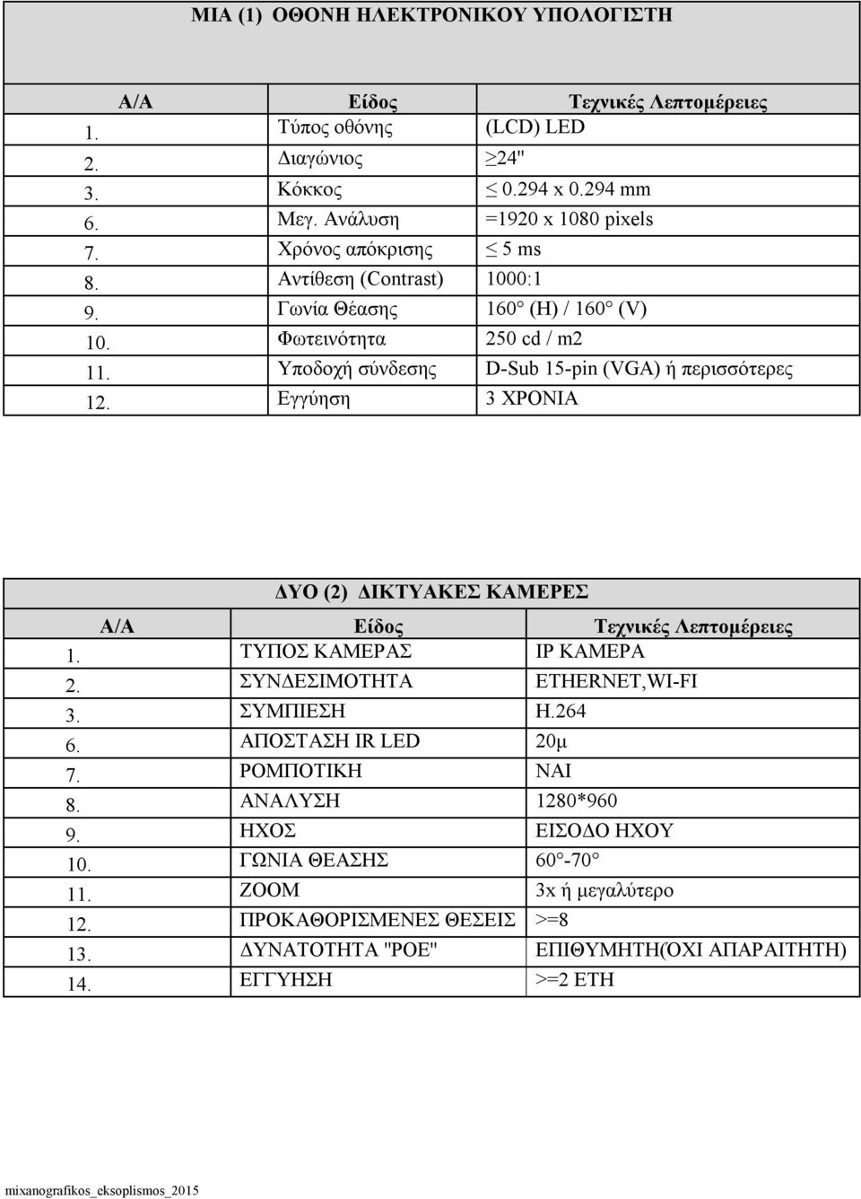 Εγγύηση 3 ΧΡΟΝΙΑ ΔΥΟ (2) ΔΙΚΤΥΑΚΕΣ ΚΑΜΕΡΕΣ Α/Α Είδος Τεχνικές Λεπτομέρειες 1. ΤΥΠΟΣ ΚΑΜΕΡΑΣ ΙΡ ΚΑΜΕΡΑ 2. ΣΥΝΔΕΣΙΜΟΤΗΤΑ ETHERNET,WI-FI 3. ΣΥΜΠΙΕΣΗ Η.264 6. ΑΠΟΣΤΑΣΗ ΙR LED 20μ 7.