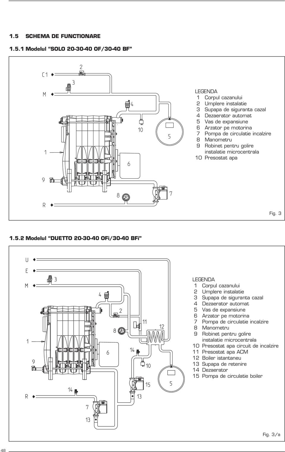 Modelul DUETTO 0-0-40 OFi/0-40 BFi LEGENDA 1 Corpul cazanului Umplere instalatie Supapa de siguranta cazal 4 Dezaerator automat 5 Vas de expansiune 6 Arzator pe motorina 7 Pompa de