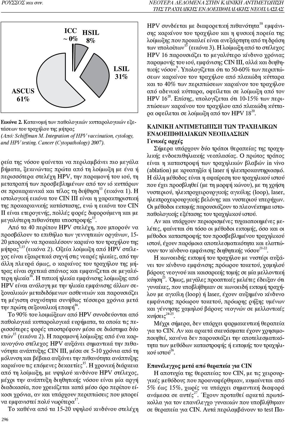 στελέχη HPV, την παραμονή του ιού, τη μετατροπή των προσβεβλημένων από τον ιό κυττάρων σε προκαρκινικά και τέλος τη διήθηση 15 (εικόνα 1).