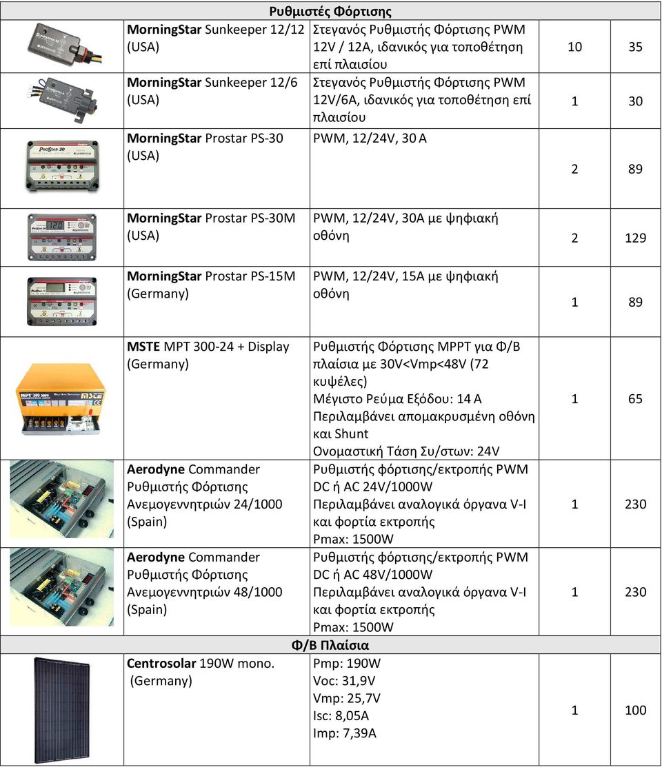 15Α με ψηφιακή οθόνη 1 89 MSTE MPT 300-24 + Display Aerodyne Commander Ρυθμιστής Φόρτισης Ανεμογεννητριών 24/1000 Aerodyne Commander Ρυθμιστής Φόρτισης Ανεμογεννητριών 48/1000 Centrosolar 190W mono.