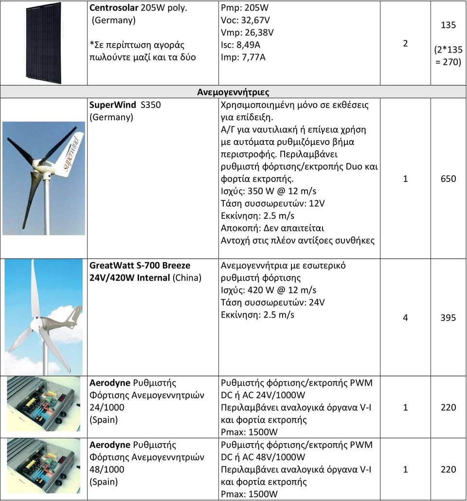 Α/Γ για ναυτιλιακή ή επίγεια χρήση με αυτόματα ρυθμιζόμενο βήμα περιστροφής. Περιλαμβάνει ρυθμιστή φόρτισης/εκτροπής Duo και φορτία εκτροπής. Ισχύς: 350 W @ 12 m/s Τάση συσσωρευτών: 12V Εκκίνηση: 2.