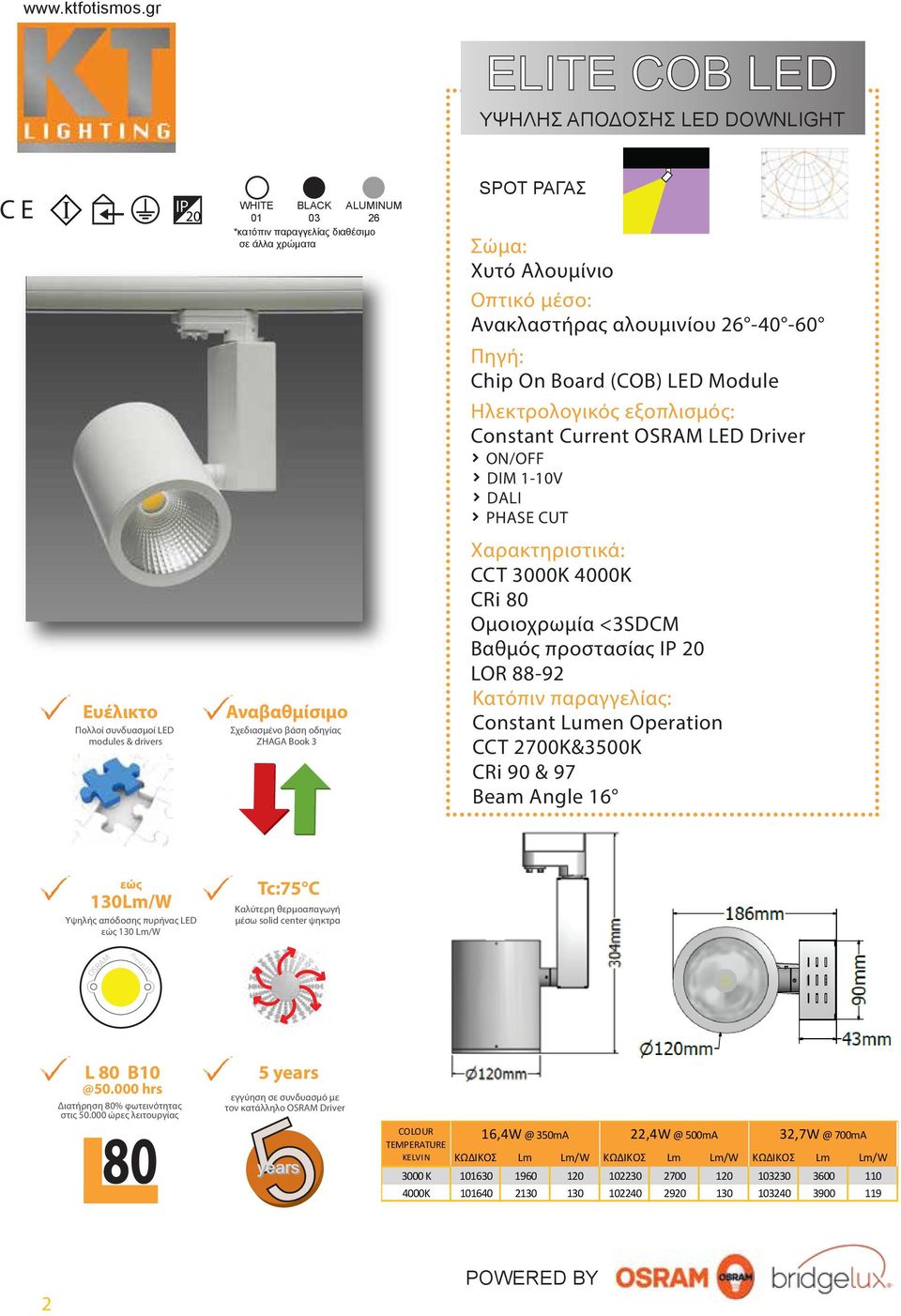 παραγγελίας: Constant Lumen Operation CCT 2700K&3500K CRi 90 & 97 Beam Angle 16 εώς 130/W Υψηλής απόδοσης πυρήνας LED εώς 130 /W Tc:75 C Καλύτερη θερμοαπαγωγή μέσω solid center ψηκτρα OSRAM PrevaLED