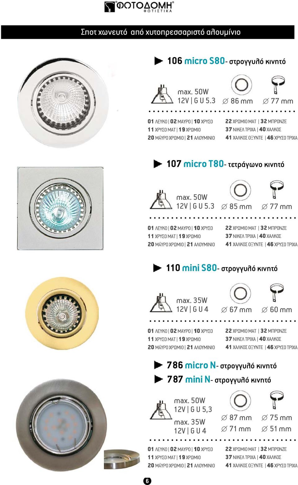 3 85 mm 77 mm 110 mini S80- στρογγυλό κινητό max.