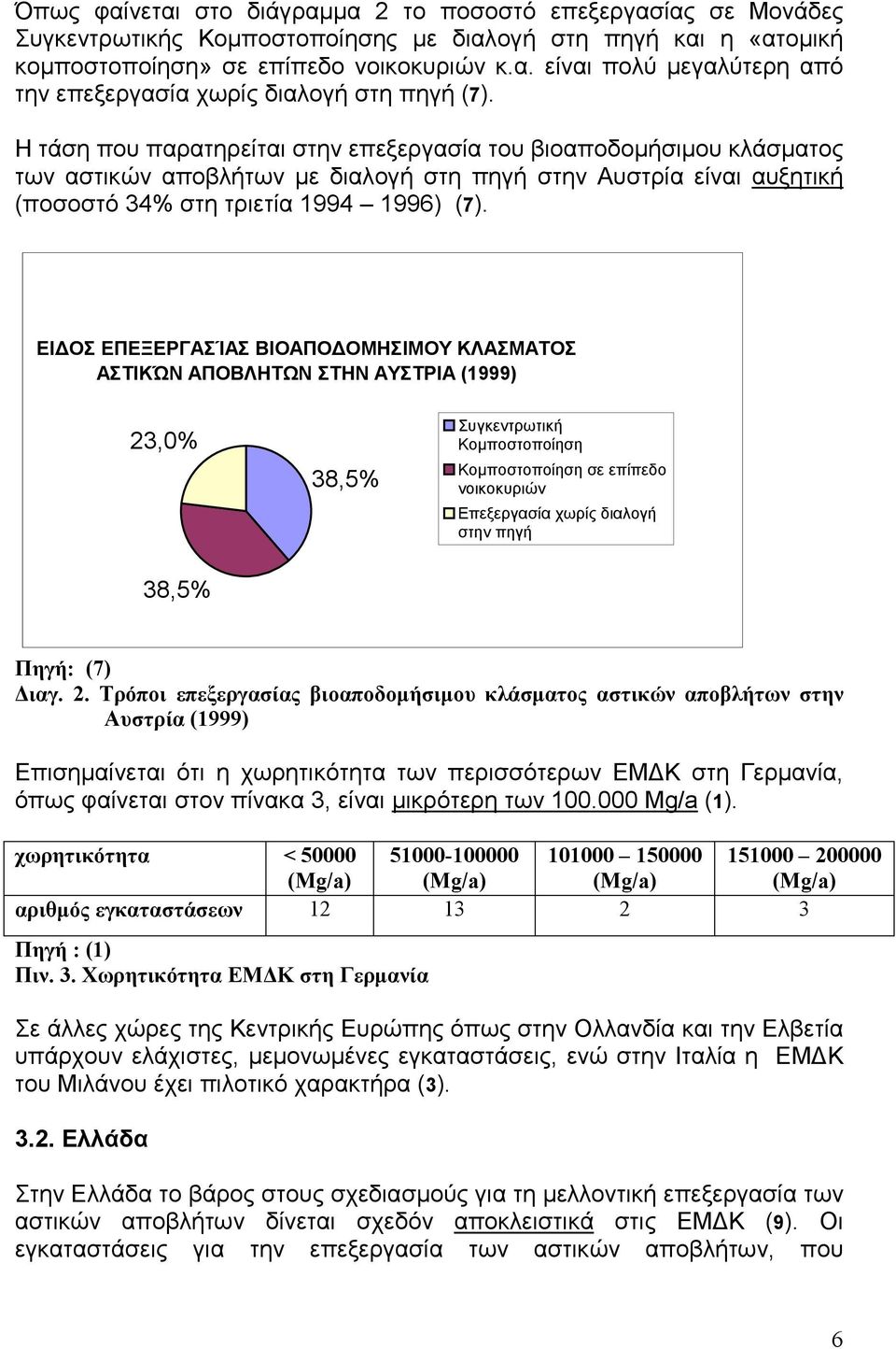 ΕΙΔΟΣ ΕΠΕΞΕΡΓΑΣΊΑΣ ΒΙΟΑΠΟΔΟΜΗΣΙΜΟΥ ΚΛΑΣΜΑΤΟΣ ΑΣΤΙΚΏΝ ΑΠΟΒΛΗΤΩΝ ΣΤΗΝ ΑΥΣΤΡΙΑ (1999) 23,0% 38,5% 38,5% Συγκεντρωτική Κομποστοποίηση Κομποστοποίηση σε επίπεδο νοικοκυριών Επεξεργασία χωρίς διαλογή στην